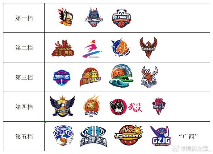 WCBA前瞻：五档实力层次分明，晋鲁蜀上演“三国演义”！